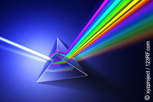 Lichtspektrum des Sonnenlichts
